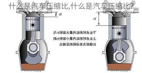 什么是汽车压缩比,什么是汽车压缩比?-第2张图片-立方汽车网