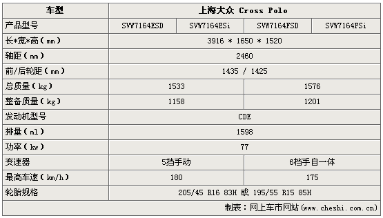 三厢polo,三厢polo参数配置-第1张图片-立方汽车网