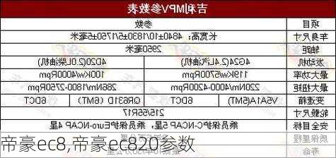 帝豪ec8,帝豪ec820参数-第2张图片-立方汽车网