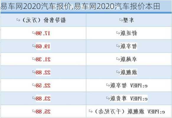 易车网2020汽车报价,易车网2020汽车报价本田-第3张图片-立方汽车网