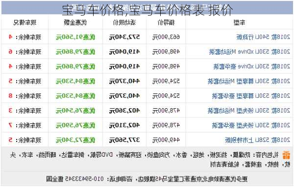 宝马车价格,宝马车价格表 报价-第3张图片-立方汽车网