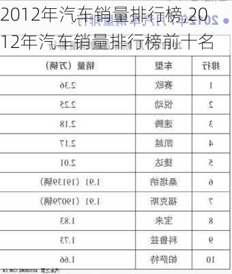 2012年汽车销量排行榜,2012年汽车销量排行榜前十名-第2张图片-立方汽车网