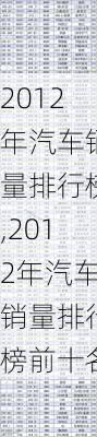 2012年汽车销量排行榜,2012年汽车销量排行榜前十名-第3张图片-立方汽车网