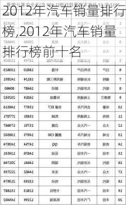 2012年汽车销量排行榜,2012年汽车销量排行榜前十名