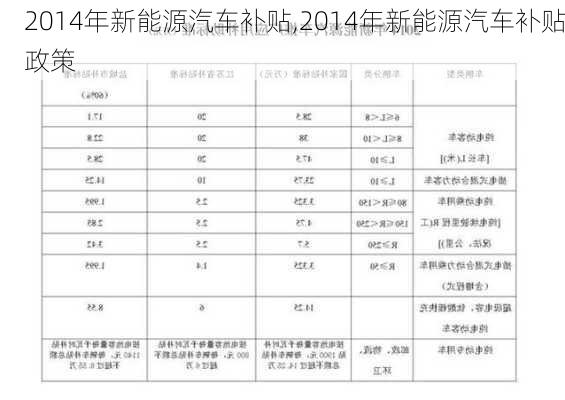 2014年新能源汽车补贴,2014年新能源汽车补贴政策-第1张图片-立方汽车网