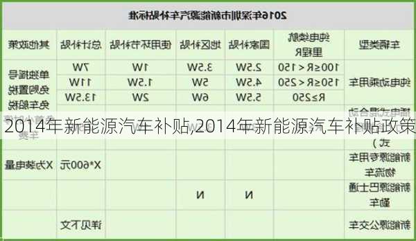 2014年新能源汽车补贴,2014年新能源汽车补贴政策-第3张图片-立方汽车网