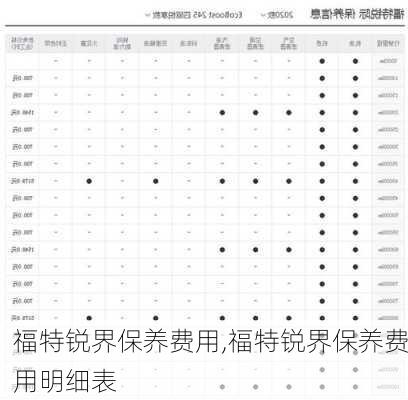 福特锐界保养费用,福特锐界保养费用明细表-第1张图片-立方汽车网