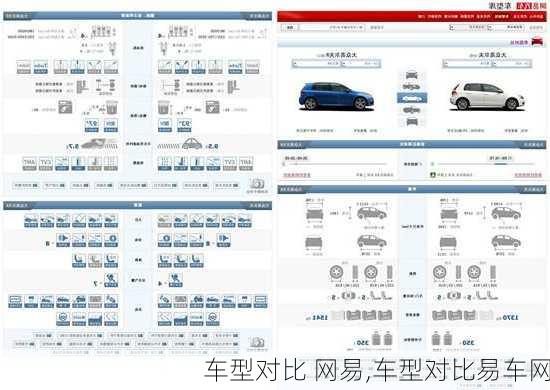 车型对比 网易,车型对比易车网-第3张图片-立方汽车网