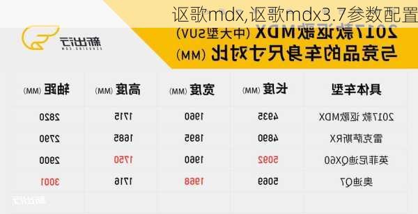 讴歌mdx,讴歌mdx3.7参数配置