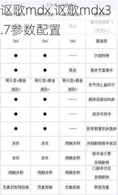 讴歌mdx,讴歌mdx3.7参数配置-第2张图片-立方汽车网