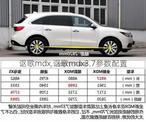 讴歌mdx,讴歌mdx3.7参数配置-第3张图片-立方汽车网