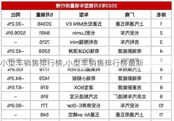 小型车销售排行榜,小型车销售排行榜最新-第2张图片-立方汽车网