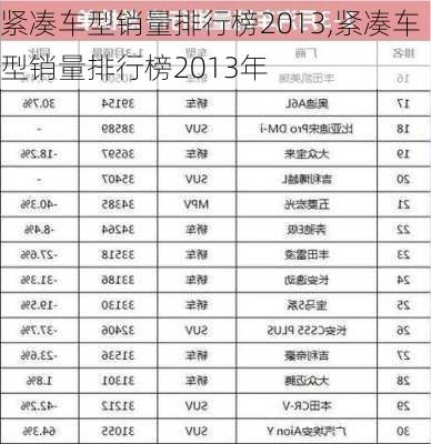 紧凑车型销量排行榜2013,紧凑车型销量排行榜2013年-第1张图片-立方汽车网