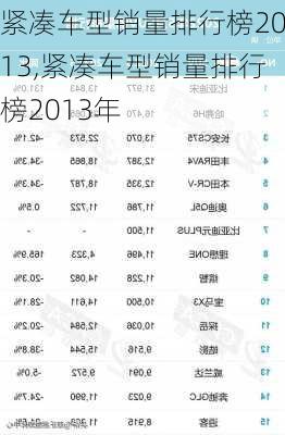 紧凑车型销量排行榜2013,紧凑车型销量排行榜2013年-第2张图片-立方汽车网