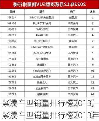 紧凑车型销量排行榜2013,紧凑车型销量排行榜2013年-第3张图片-立方汽车网