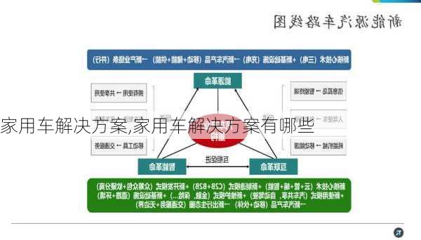 家用车解决方案,家用车解决方案有哪些-第3张图片-立方汽车网