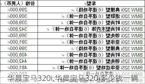 华晨宝马320i,华晨宝马320i多少钱一辆-第1张图片-立方汽车网