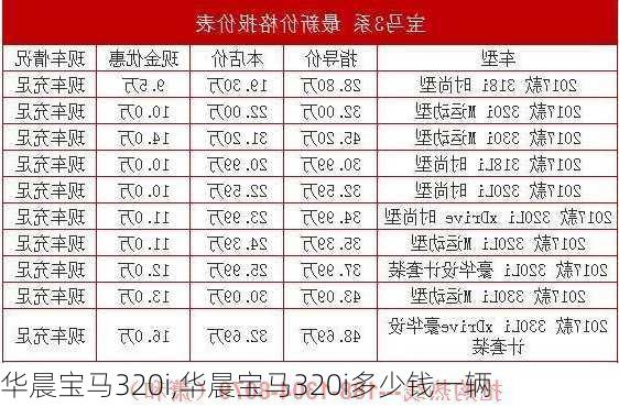 华晨宝马320i,华晨宝马320i多少钱一辆-第3张图片-立方汽车网