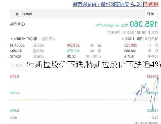 特斯拉股价下跌,特斯拉股价下跌近4%-第1张图片-立方汽车网