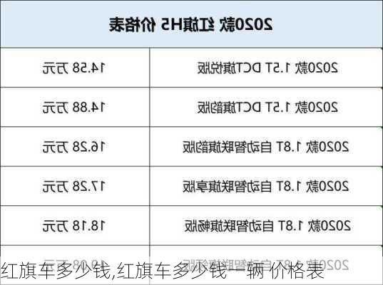 红旗车多少钱,红旗车多少钱一辆 价格表-第2张图片-立方汽车网