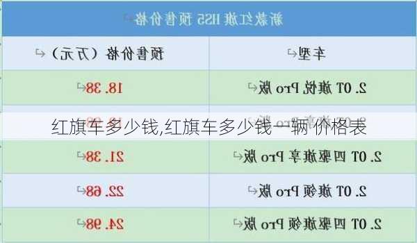 红旗车多少钱,红旗车多少钱一辆 价格表-第3张图片-立方汽车网