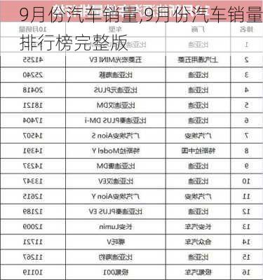 9月份汽车销量,9月份汽车销量排行榜完整版-第1张图片-立方汽车网