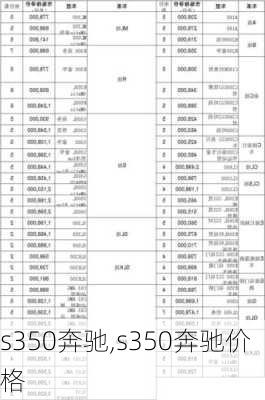 s350奔驰,s350奔驰价格-第2张图片-立方汽车网