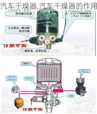 汽车干燥器,汽车干燥器的作用-第3张图片-立方汽车网