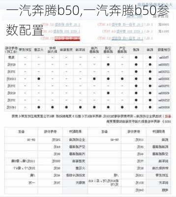 一汽奔腾b50,一汽奔腾b50参数配置