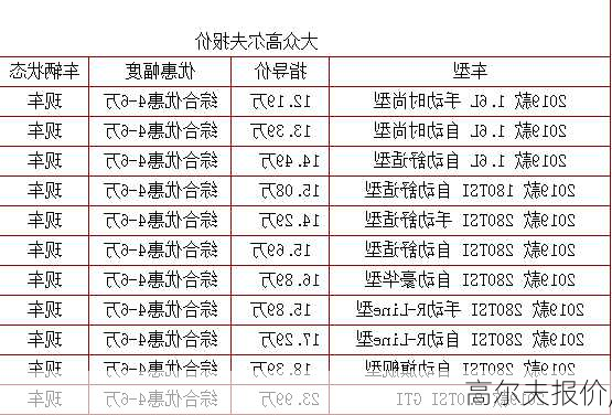 高尔夫报价,-第2张图片-立方汽车网