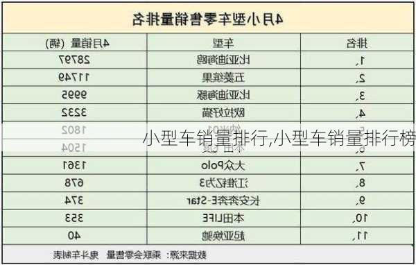 小型车销量排行,小型车销量排行榜-第1张图片-立方汽车网