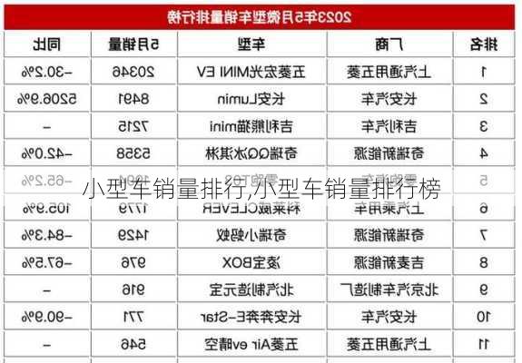 小型车销量排行,小型车销量排行榜-第3张图片-立方汽车网