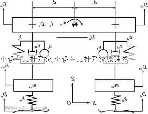 小轿车悬挂系统,小轿车悬挂系统原理图