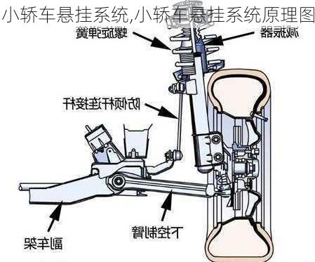 小轿车悬挂系统,小轿车悬挂系统原理图-第2张图片-立方汽车网