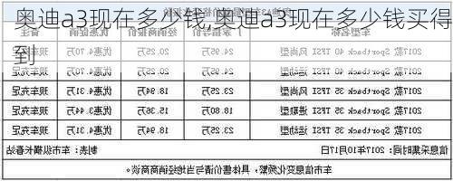 奥迪a3现在多少钱,奥迪a3现在多少钱买得到-第3张图片-立方汽车网