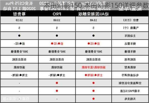 本田幻影150,本田幻影150详细参数-第3张图片-立方汽车网