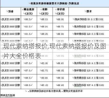 现代索纳塔报价,现代索纳塔报价及图片大全价格表