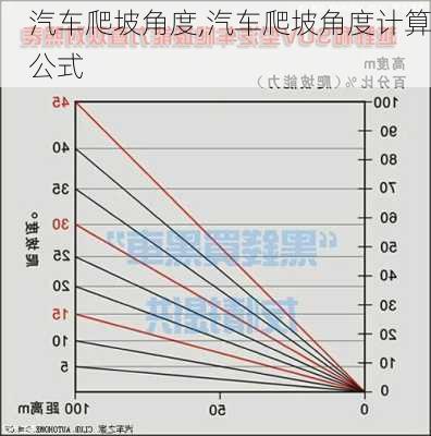 汽车爬坡角度,汽车爬坡角度计算公式-第1张图片-立方汽车网