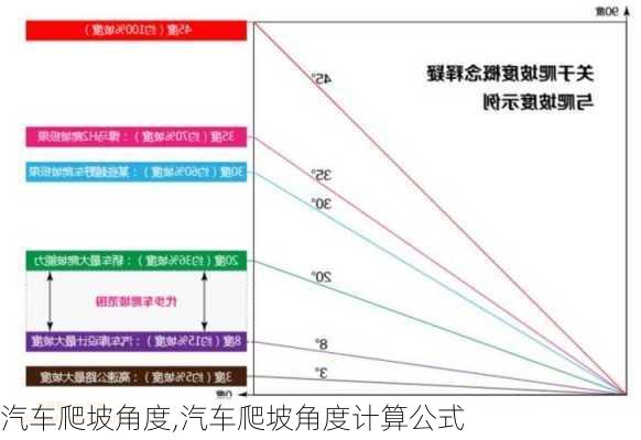 汽车爬坡角度,汽车爬坡角度计算公式-第3张图片-立方汽车网