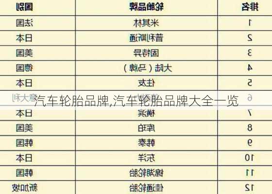 汽车轮胎品牌,汽车轮胎品牌大全一览-第2张图片-立方汽车网