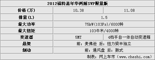 福特嘉年华suv,福特嘉年华suv价格表2023-第2张图片-立方汽车网