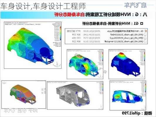 车身设计,车身设计工程师-第2张图片-立方汽车网