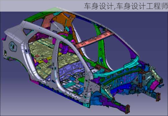 车身设计,车身设计工程师-第1张图片-立方汽车网