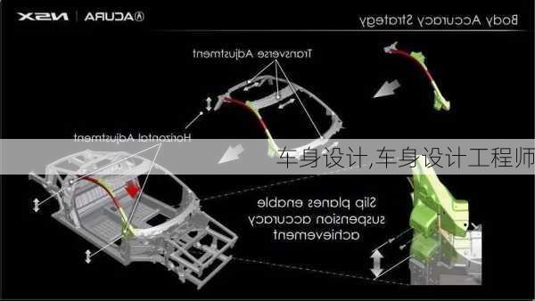 车身设计,车身设计工程师-第3张图片-立方汽车网