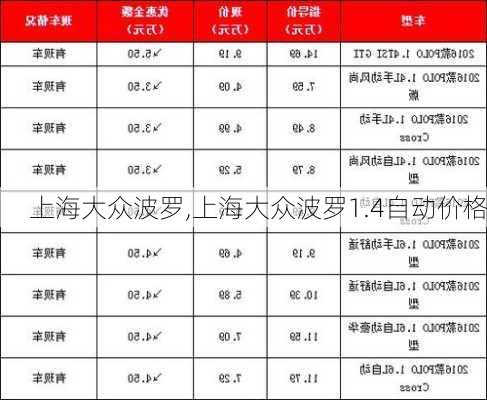 上海大众波罗,上海大众波罗1.4自动价格-第1张图片-立方汽车网