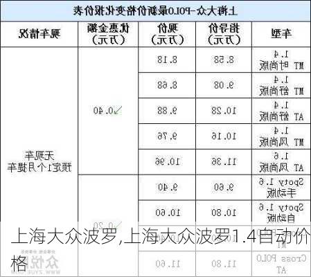 上海大众波罗,上海大众波罗1.4自动价格-第2张图片-立方汽车网