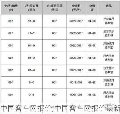 中国客车网报价,中国客车网报价最新-第1张图片-立方汽车网