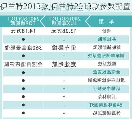 伊兰特2013款,伊兰特2013款参数配置-第1张图片-立方汽车网