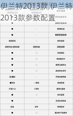 伊兰特2013款,伊兰特2013款参数配置-第2张图片-立方汽车网