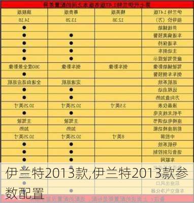 伊兰特2013款,伊兰特2013款参数配置-第3张图片-立方汽车网